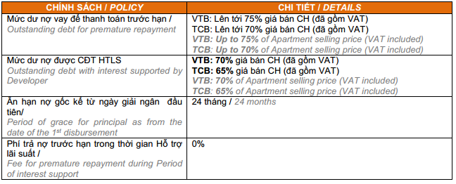 Hỗ trợ vay vốn Vinhomes Golden River - Ba Son, TP HCM